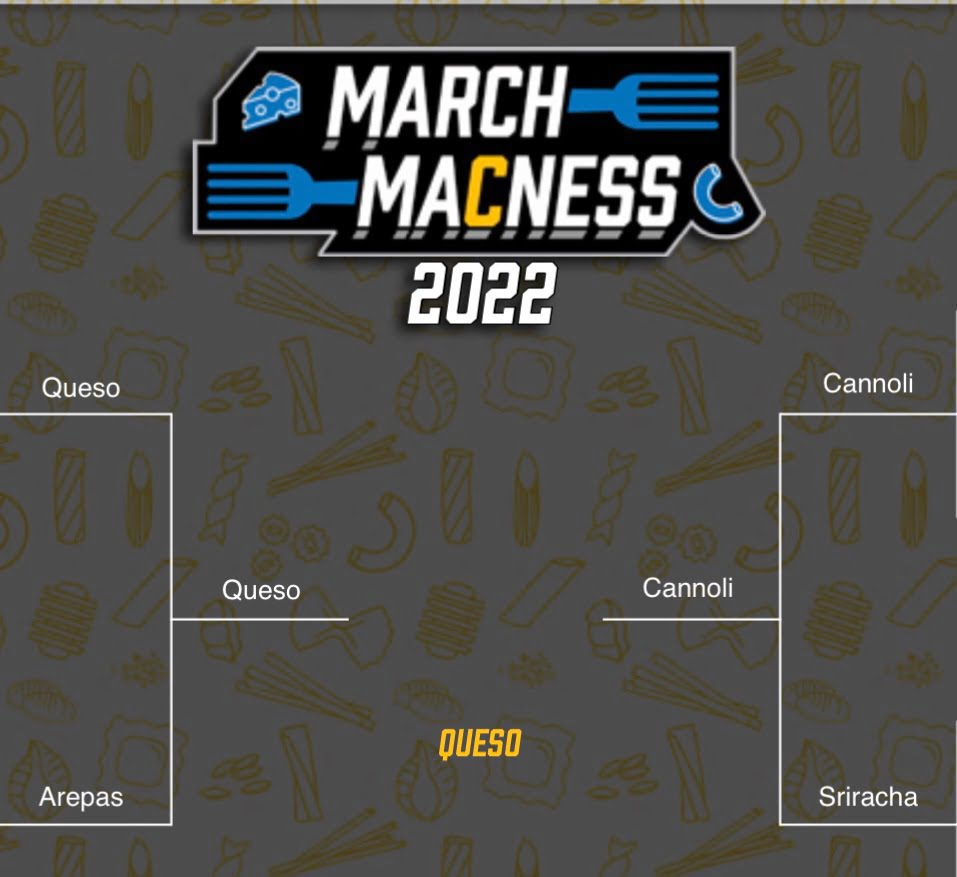 March Macness 2022 Final Four 