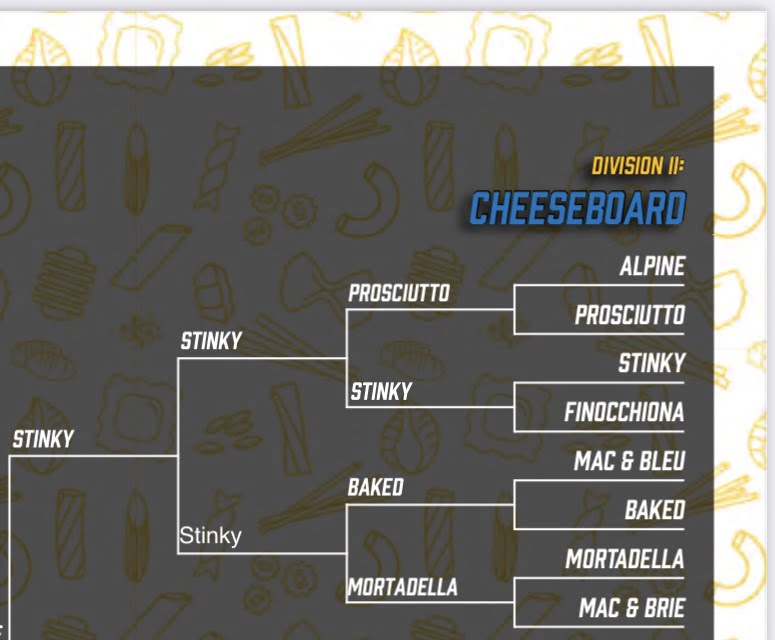 March Macness 2023 Division 3