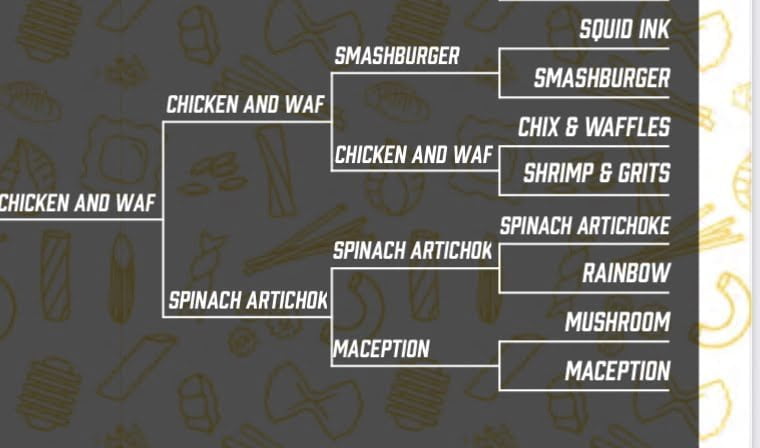 March Macness 2023 Division 4